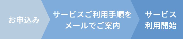 お申込みの流れ